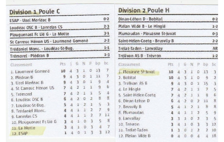 LA C FAIT MATCH NUL