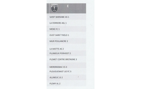 D3 LES GROUPES