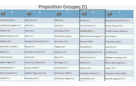LE GROUPE DE D1 EST CONNU