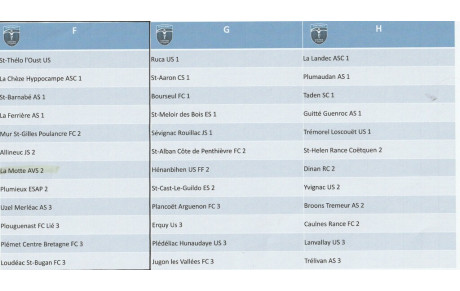 LA PROPOSITION DE GROUPE DE D3 POUR LA B